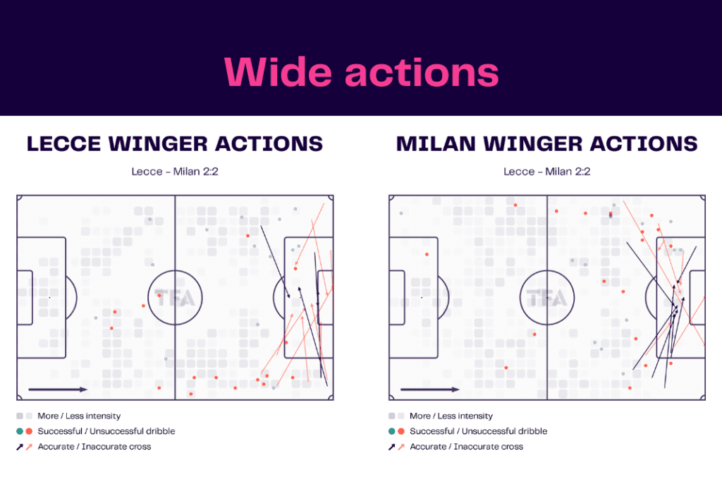 Serie A 2022/23: Lecce vs AC Milan - data viz, stats and insights