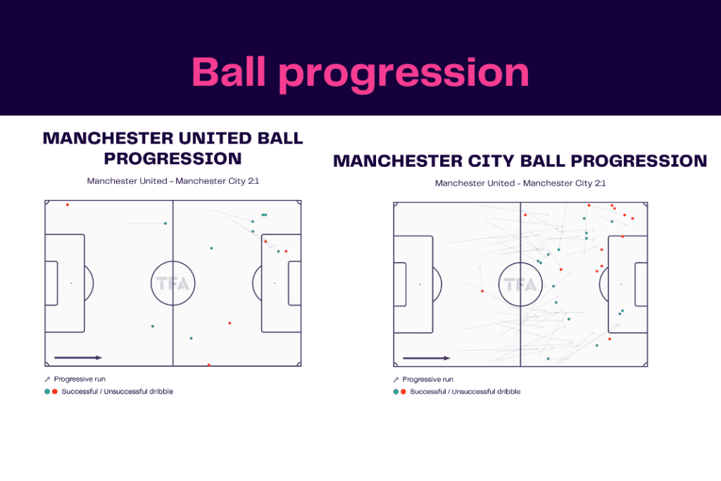 Premier League 2022/23: Manchester United vs Manchester City - data viz, stats and insights