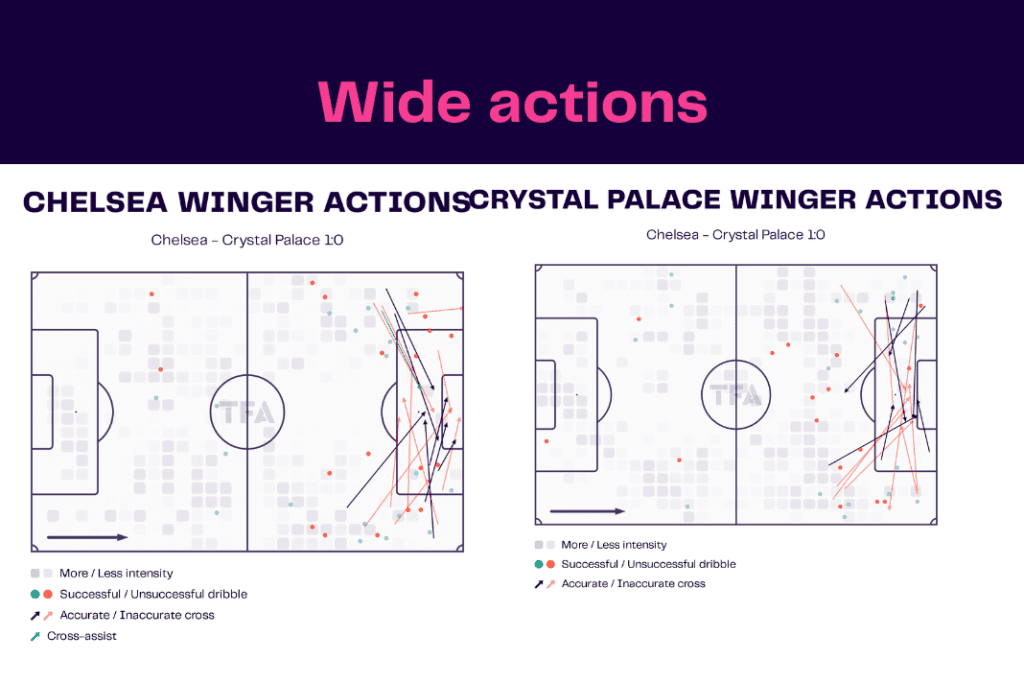 Premier League 2022/23: Chelsea vs Crystal Palace - data viz, stats and insights