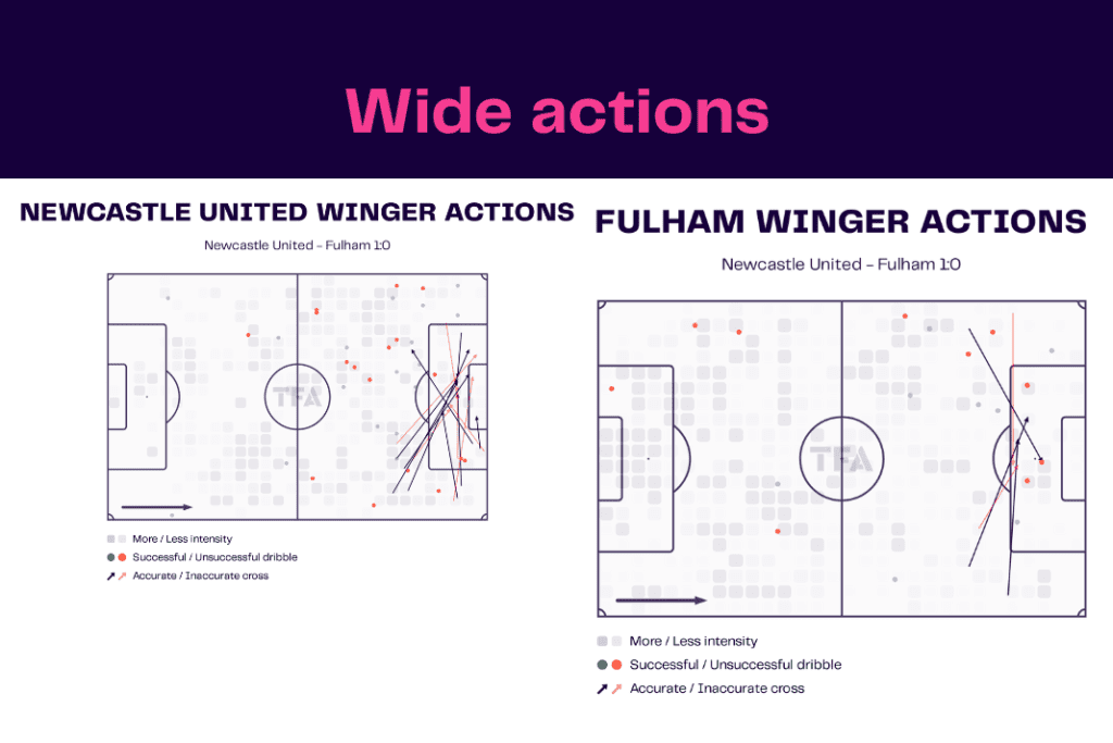 Premier League 2022/23: Newcastle vs Fulham - data viz, stats and insights