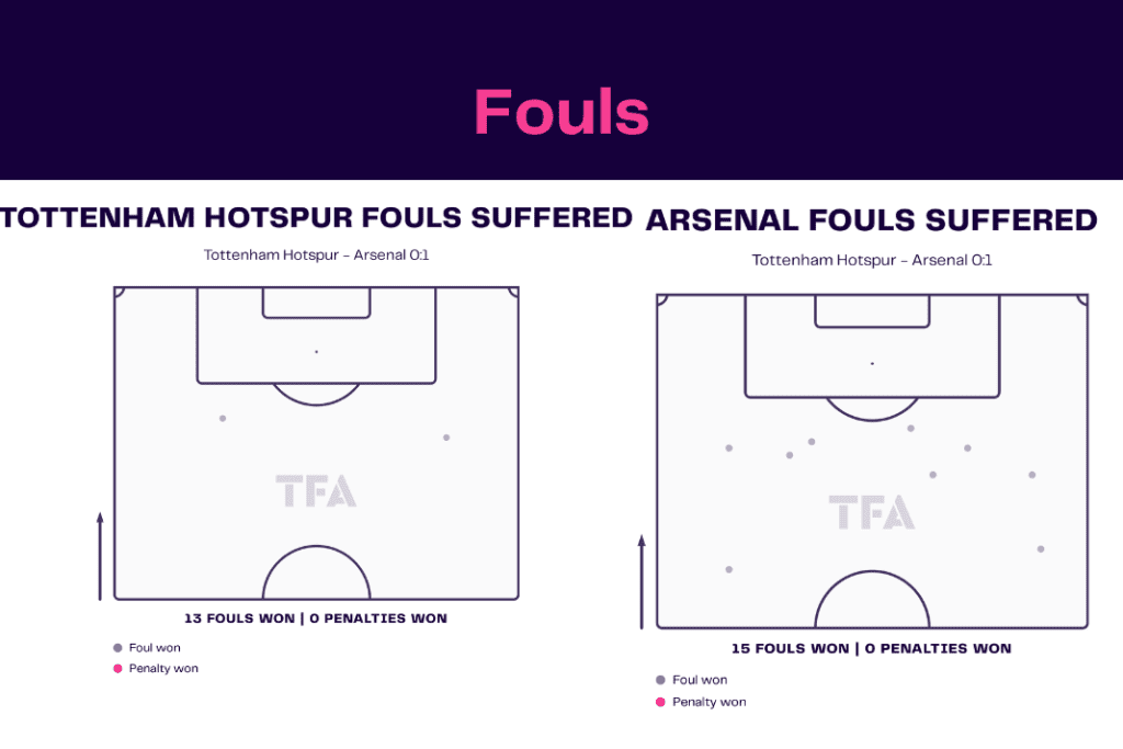 Premier League 2022/23: Tottenham vs Arsenal - data viz, stats and insights