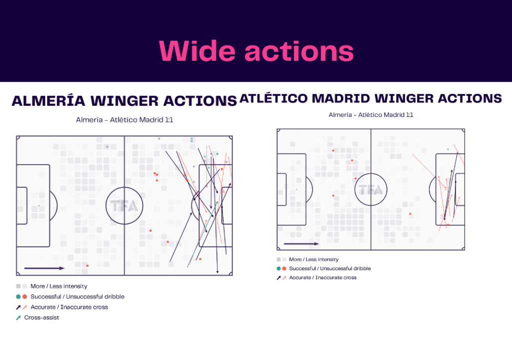 La Liga 2022/23: Almeria vs Atletico - data viz, stats and insights