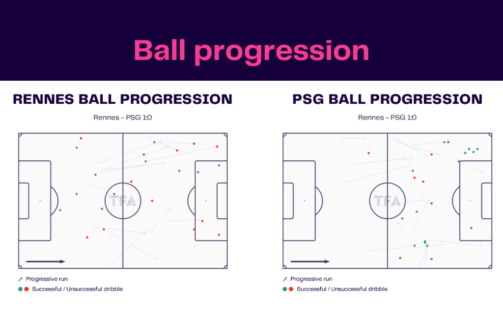 Ligue 1 2022/23: Rennes vs PSG - data viz, stats and insights