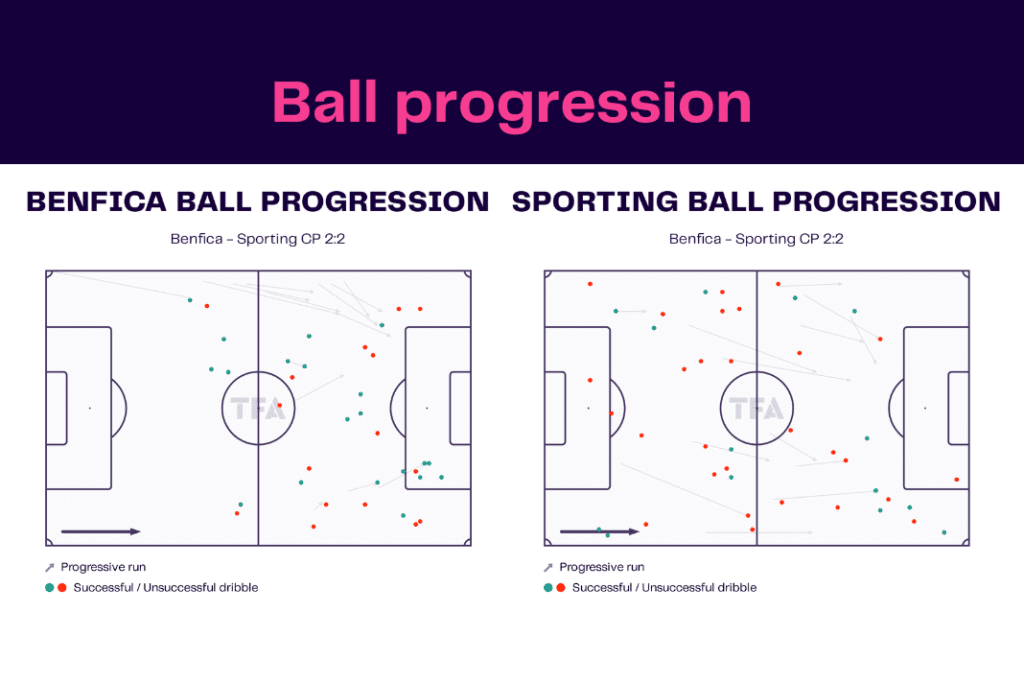 Liga Portugal 2022/23: Benfica vs Sporting - data viz, stats and insights