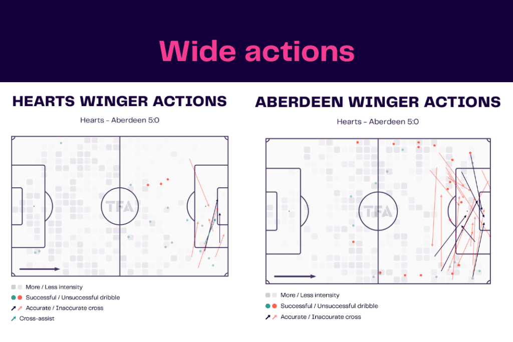 Scottish Premiership 2022/23: Hearts vs Aberdeen - data viz, stats and insights