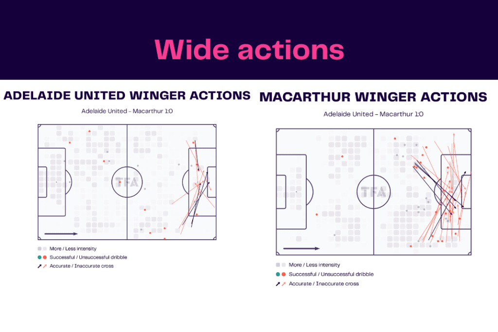 A League 2022/23: Adelaide vs Macarthur - data viz, stats and insights