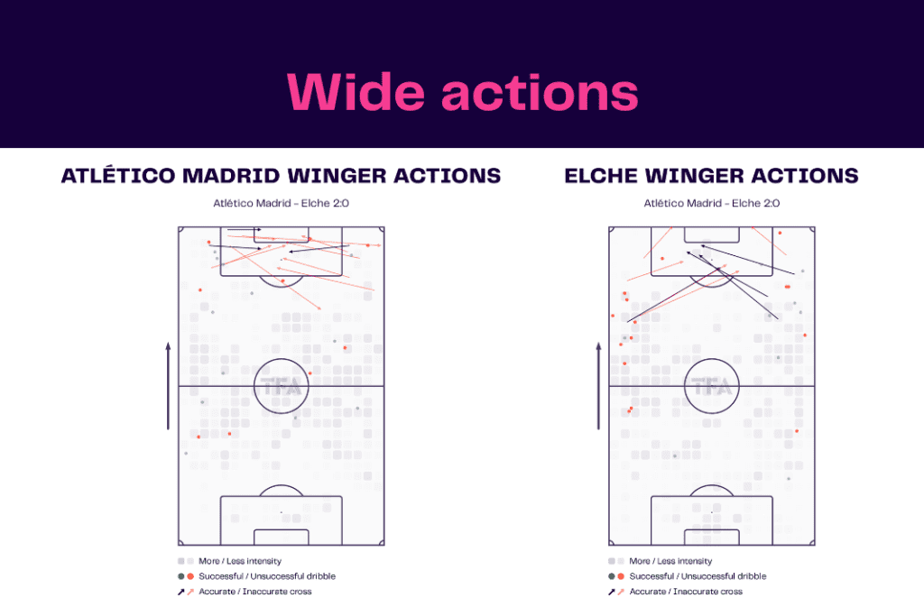 La Liga 2022/23: Atletico Madrid vs Elche - data viz, stats and insights