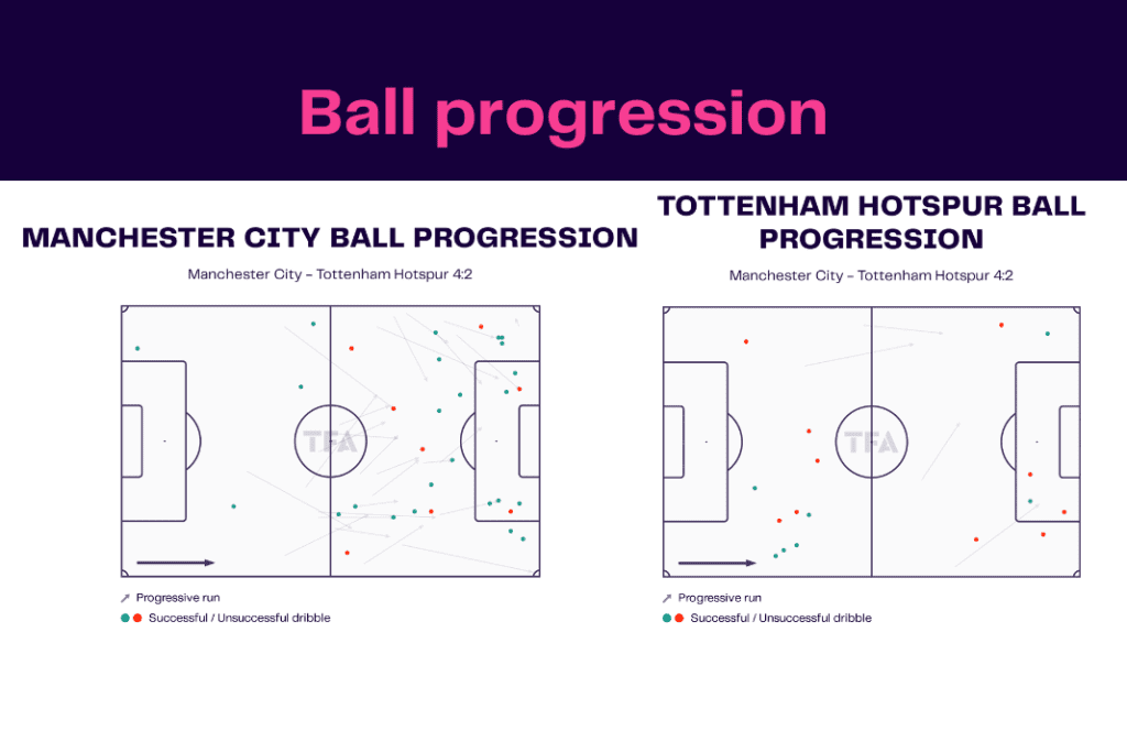 Premier League 2022/23: Man City vs Spurs - data viz, stats and insights