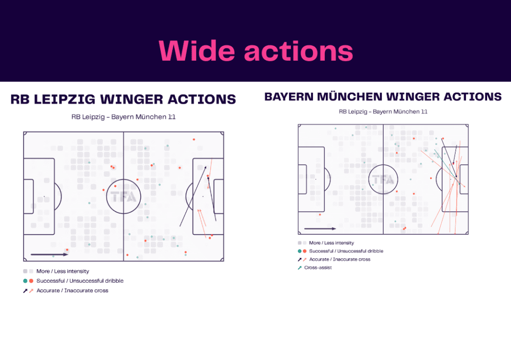 Bundesliga 2022/23: Leipzig vs Bayern - data viz, stats and insights