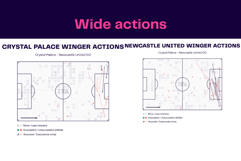 Premier League 2022/23: Crystal Palace vs Newcastle - data viz, stats and insights