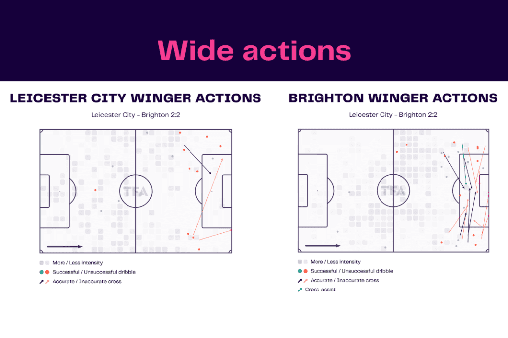 Premier League 2022/23: Leicester vs Brighton - data viz, stats and insights