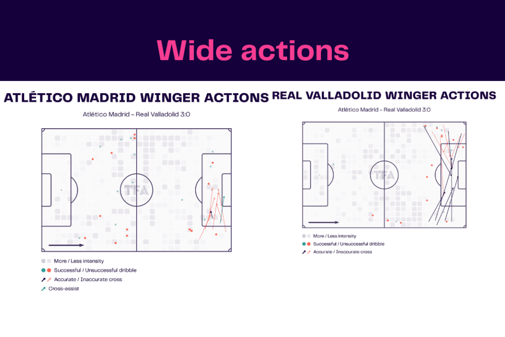La Liga 2022/23: Atletico vs Valladolid - data viz, stats and insights
