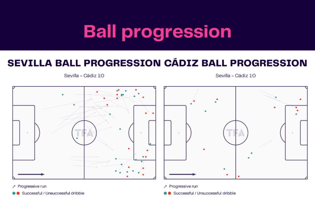 La Liga 2022/23: Sevilla vs Cádiz - data viz, stats and insights