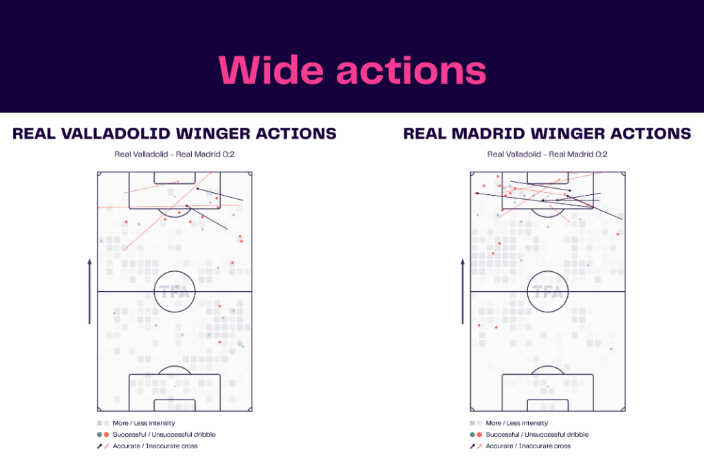 La Liga 2022/23: Real Valladolid vs Real Madrid - data viz, stats and insights