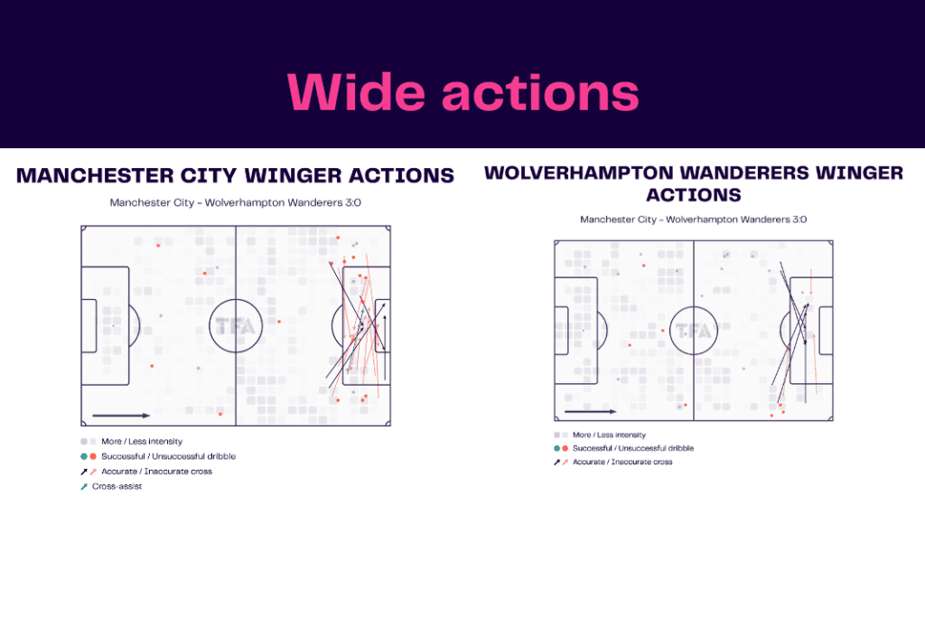 Premier League 2022/23: Man City vs Wolves - data viz, stats and insights