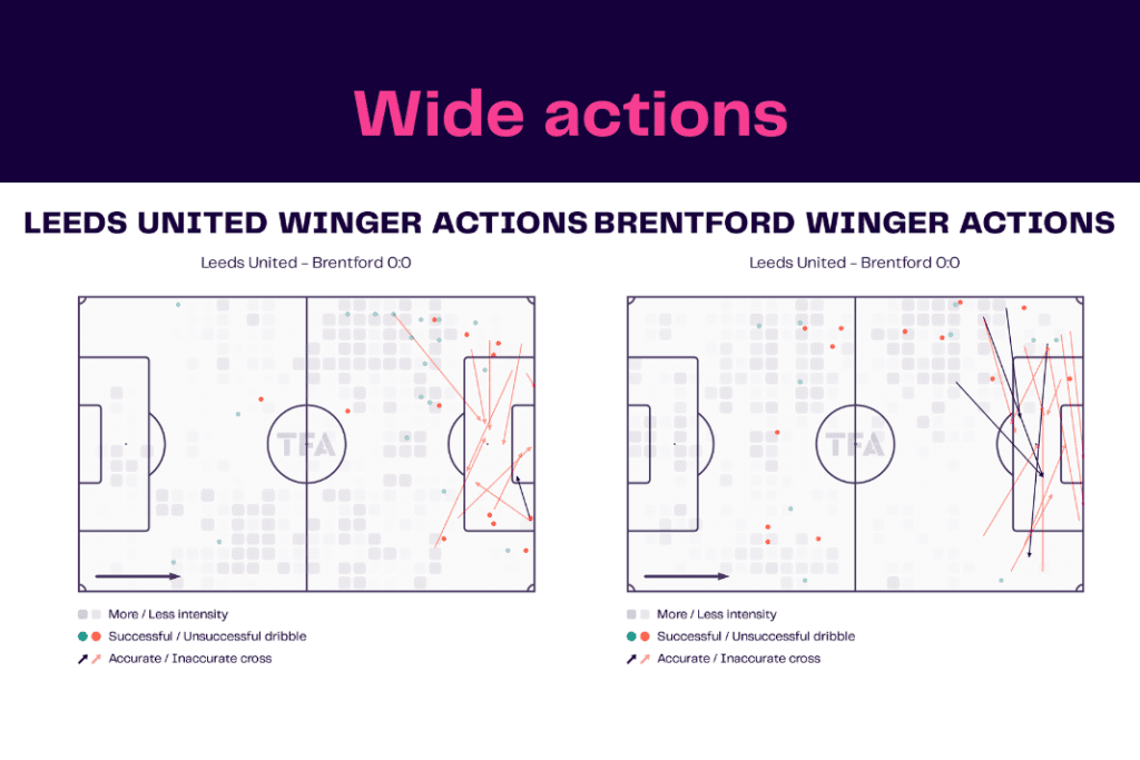 Premier League 2022/23: Leeds vs Brentford - data viz, stats and insights
