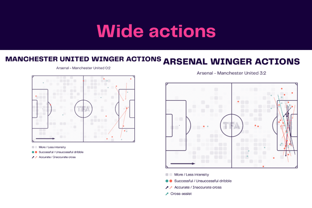 Premier League 2022/23: Arsenal vs Manchester United - data viz, stats and insights