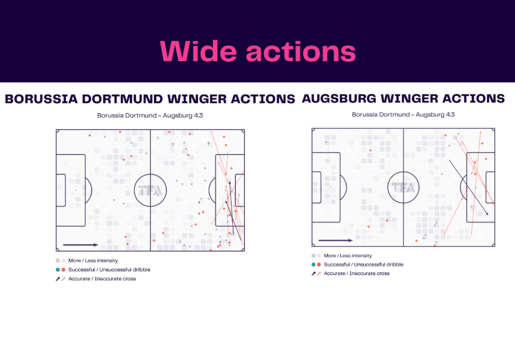 Bundesliga 2022/23: Dortmund vs Augsburg - data viz, stats and insights