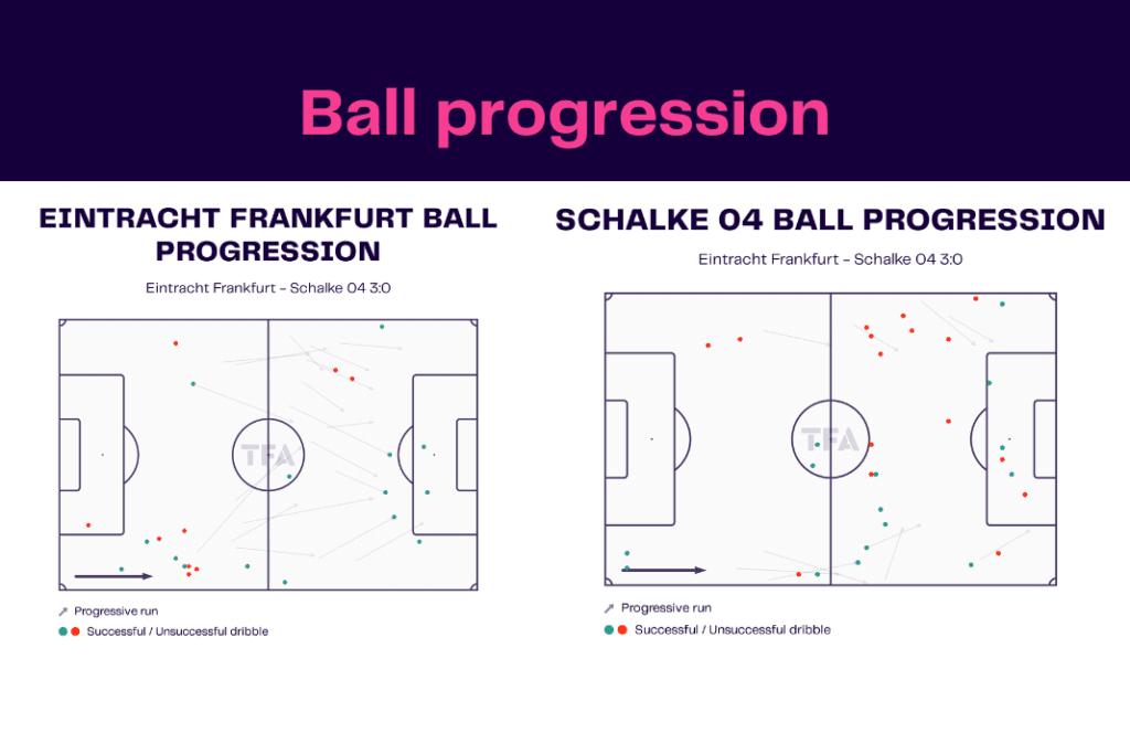 Bundesliga 2022/23: Frankfurt vs Schalke - data viz, stats and insights
