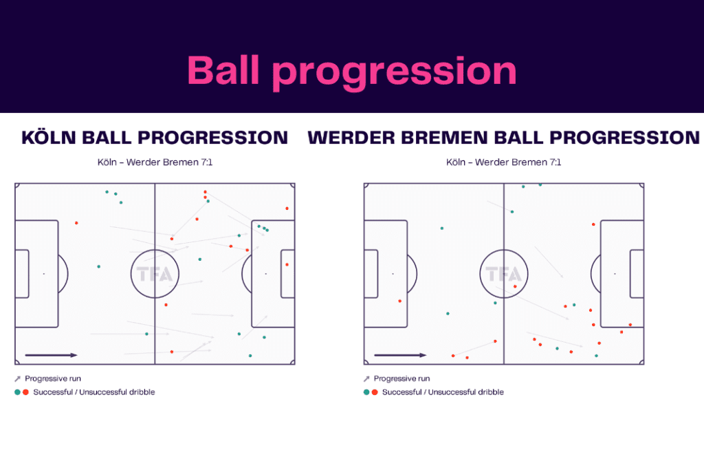 Bundesliga 2022/23: Koln vs Werder - data viz, stats and insights