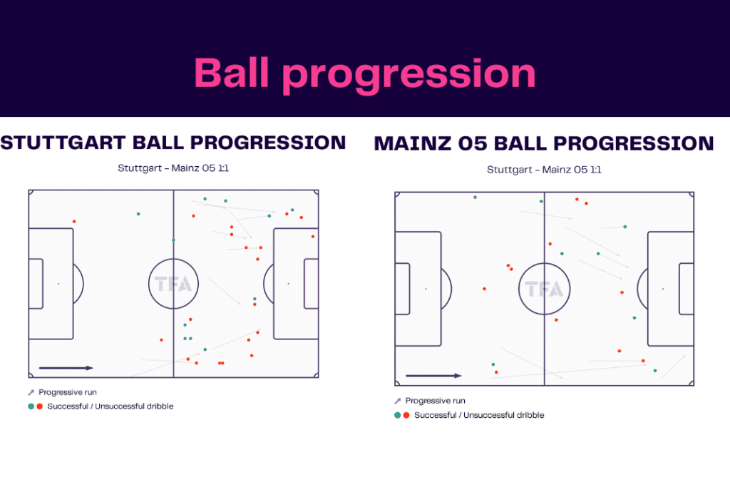 Bundesliga 2022/23: Stuttgart vs Mainz - data viz, stats and insights