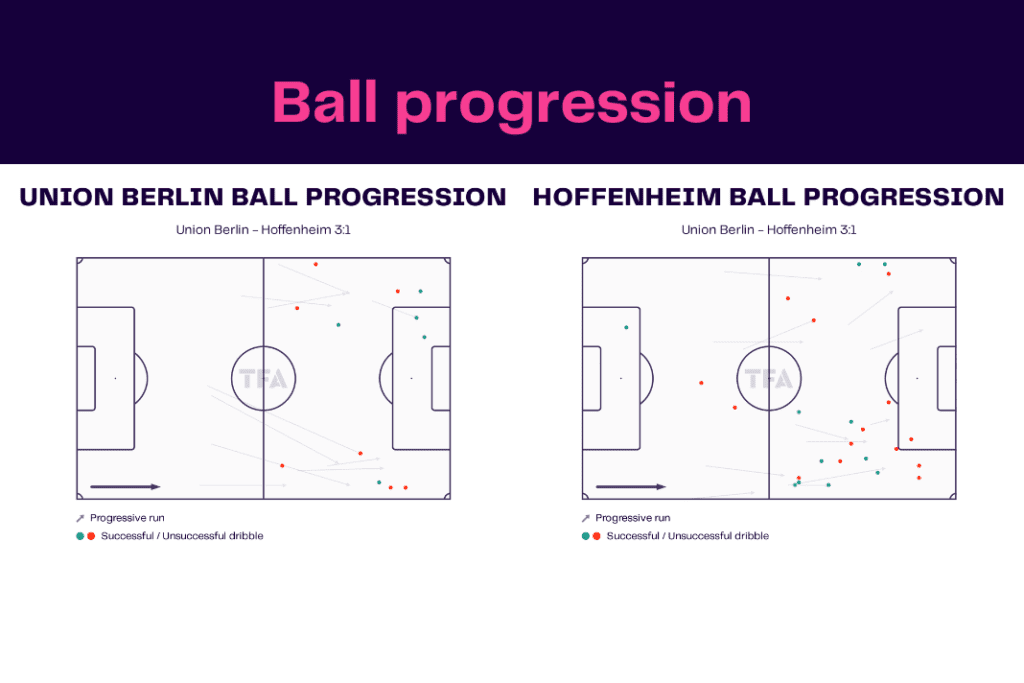 Bundesliga 2022/23: Union vs Hoffenheim - data viz, stats and insights