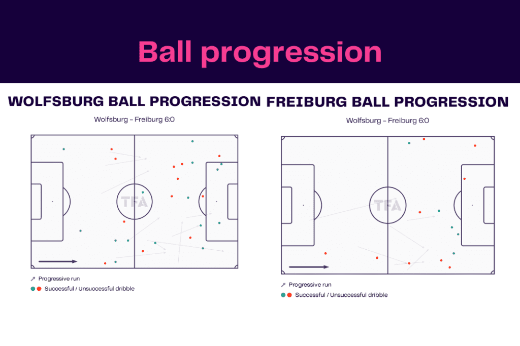 Bundesliga 2022/23: Wolfsburg vs Freiburg - data viz, stats and insights