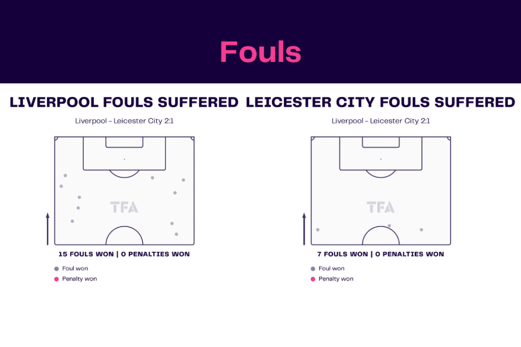 Premier League 2022/23: Liverpool vs Leicester - data viz, stats and insights