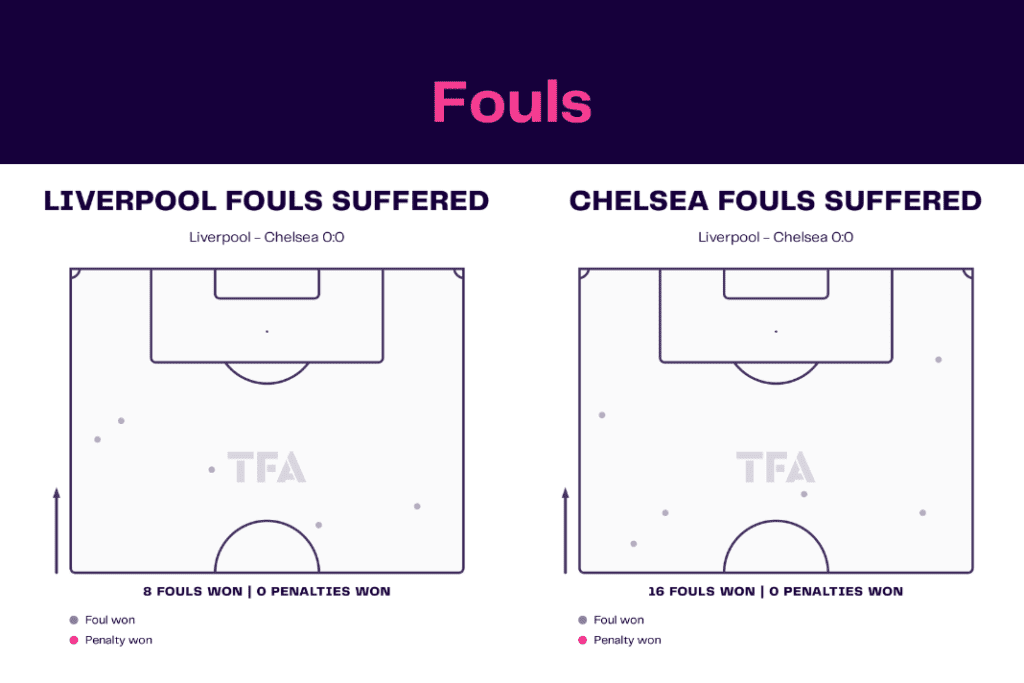 Premier League 2022/23: Liverpool vs Chelsea - data viz, stats and insights