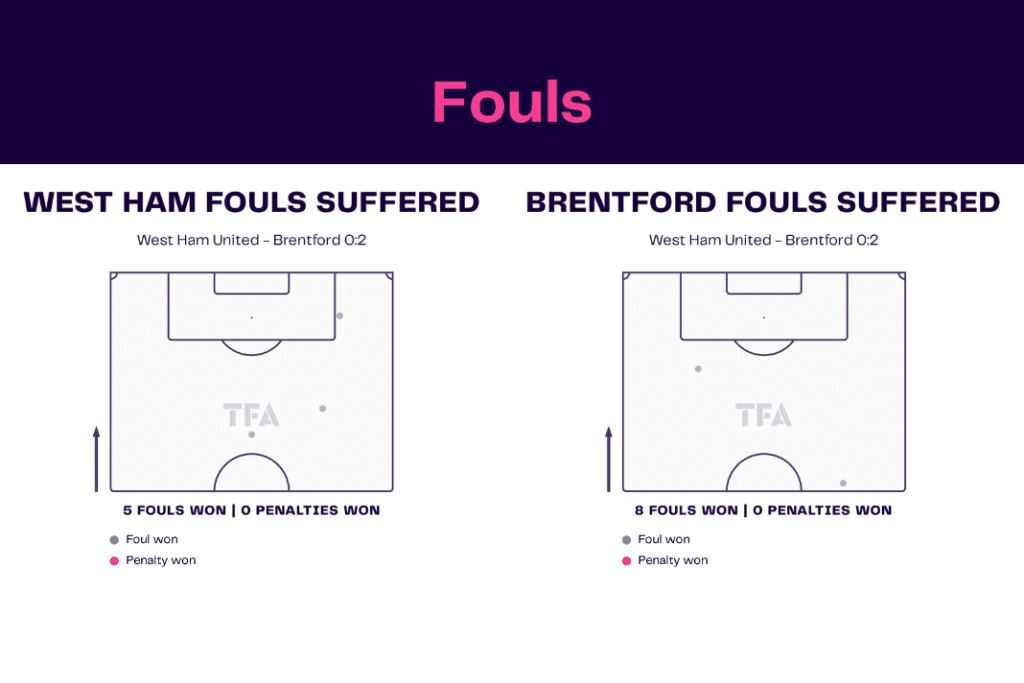Premier League 2022/23: West Ham vs Brentford - data viz, stats and insights