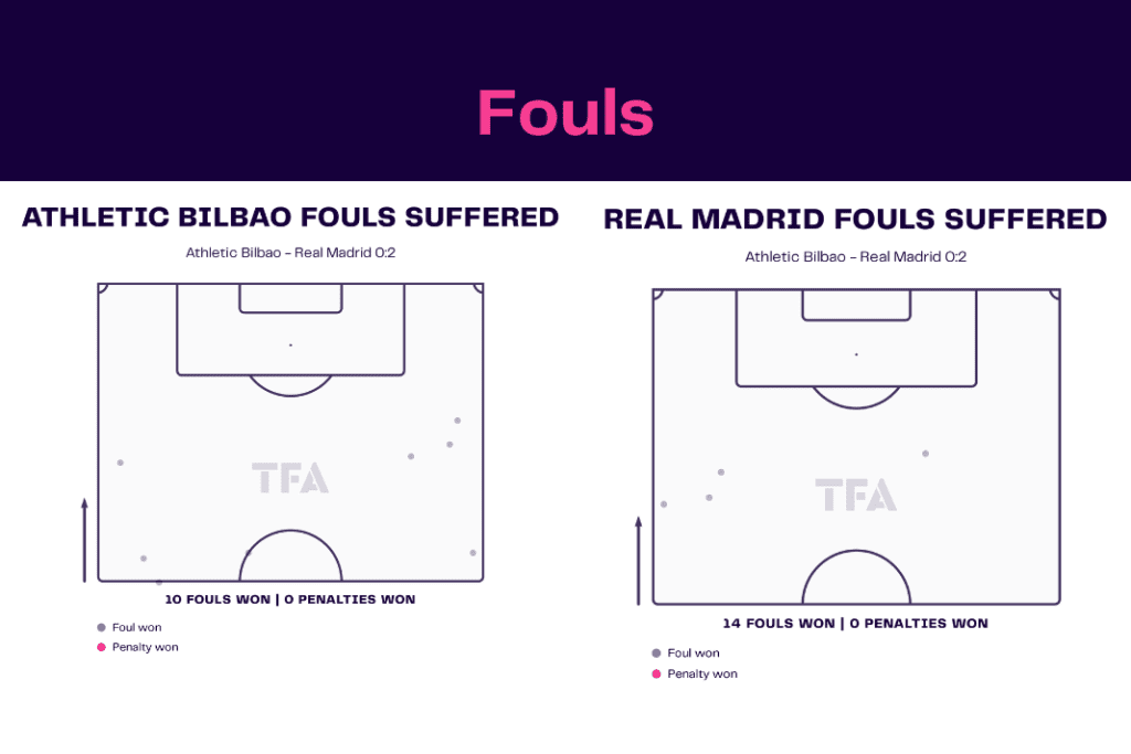 La Liga 2022/23: Bilbao vs Real Madrid - data viz, stats and insights