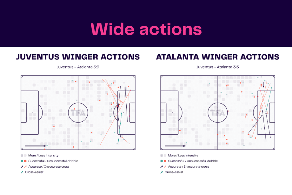 Serie A 2022/23: Juventus vs Atalanta - data viz, stats and insights