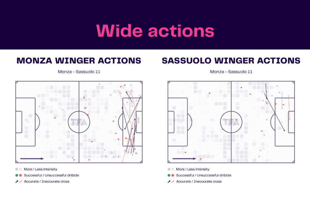 Serie A 2022/23: Monza vs Sassuolo - data viz, stats and insights