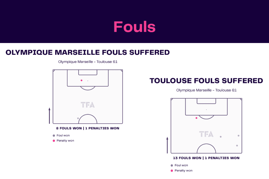 Ligue 1 2022/23: Marseille vs Toulouse - data viz, stats and insights