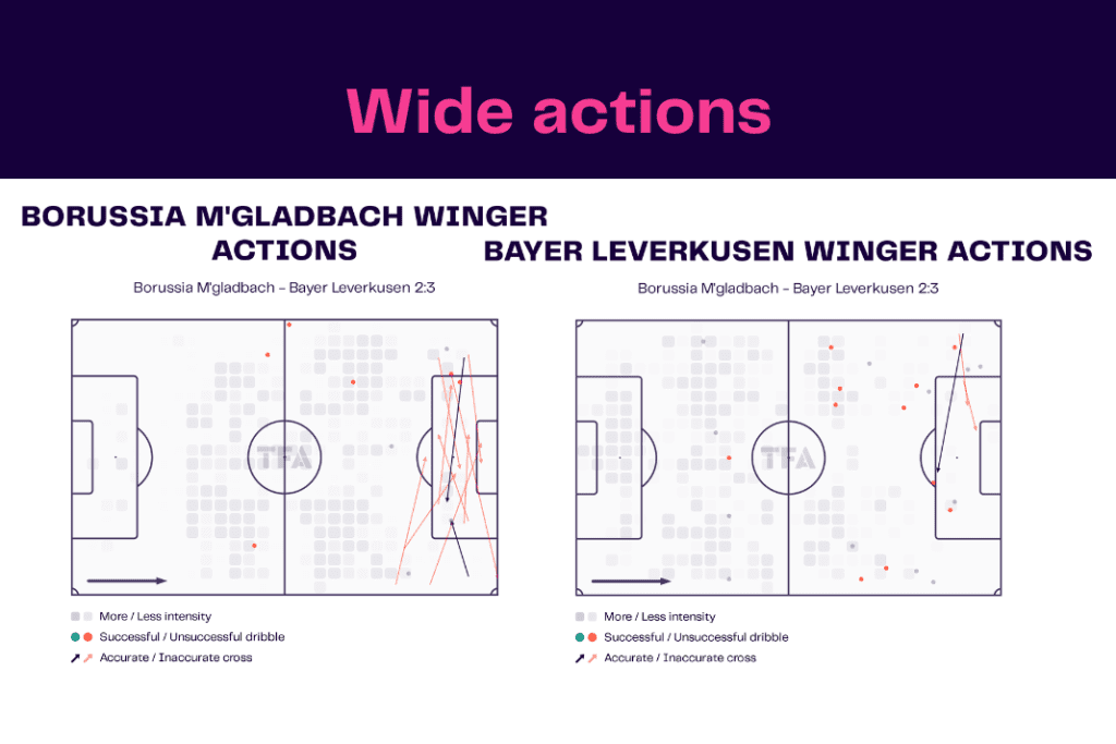 Bundesliga 2022/23: Borussia Monchengladbach vs Bayer Leverkusen - data viz, stats and insights
