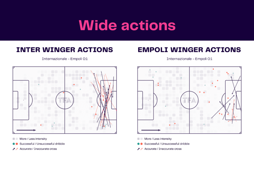 Serie A 2022/23: Inter vs Empoli - data viz, stats and insights