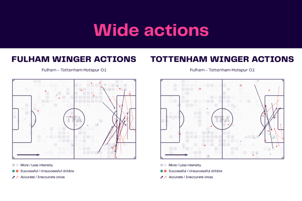 Premier League 2022/23: Fulham vs Tottenham - data viz, stats and insights