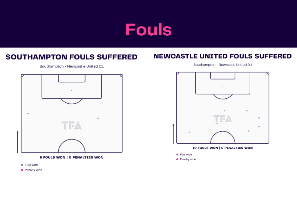 EFL Cup 2022/23: Southampton vs Newcastle - data viz, stats and insights