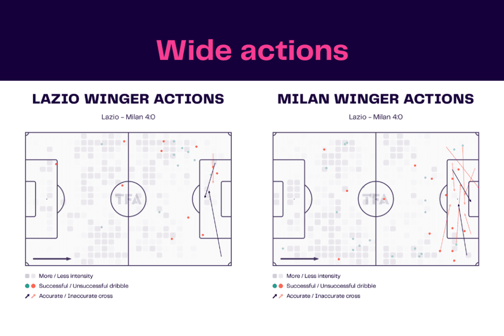 Serie A 2022/23: Lazio vs Milan - data viz, stats and insights