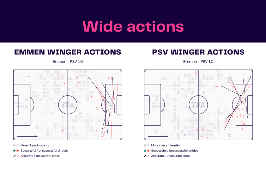 Eredivisie 2022/23: Emmen vs PSV - data viz, stats and insights
