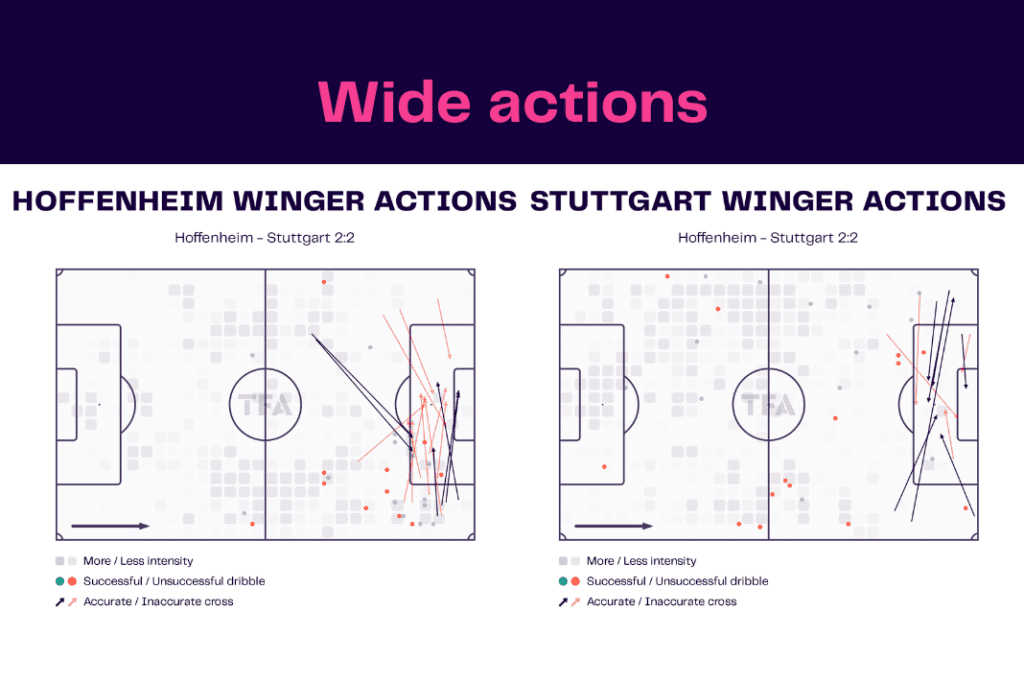 Bundesliga 2022/23: Hoffenheim vs Stuttgart - data viz, stats and insights