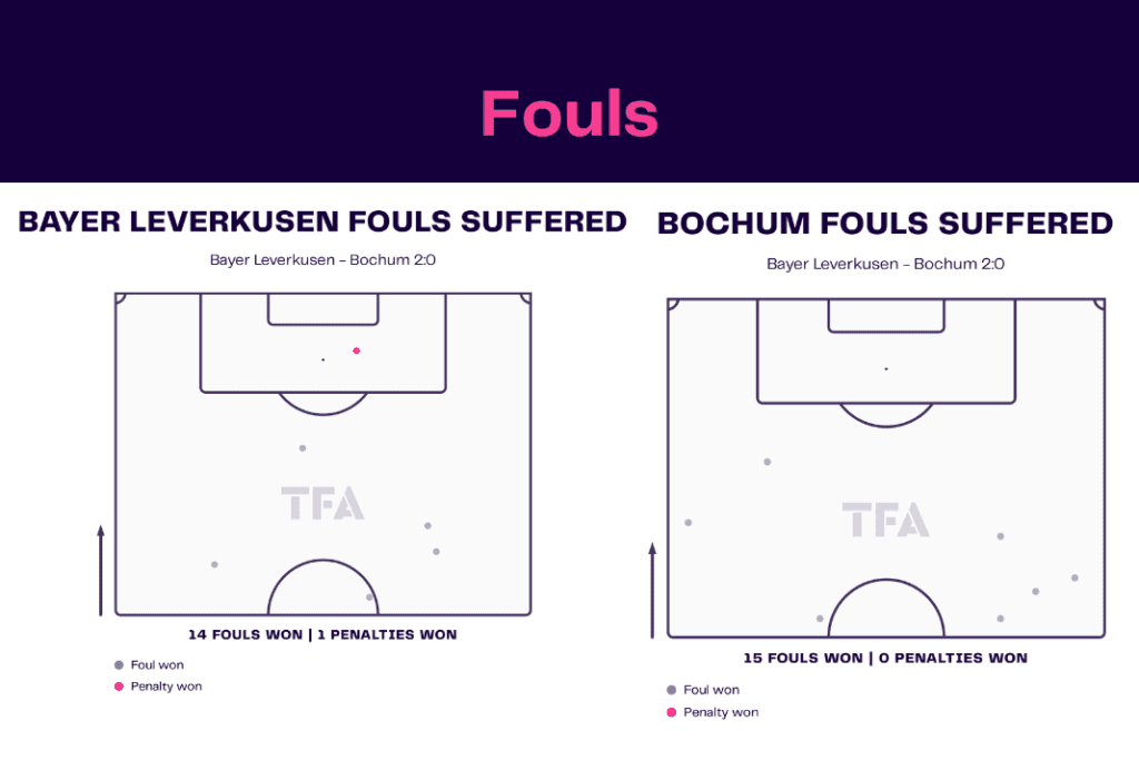 Bundesliga 2022/23: Leverkusen vs Bochum - data viz, stats and insights