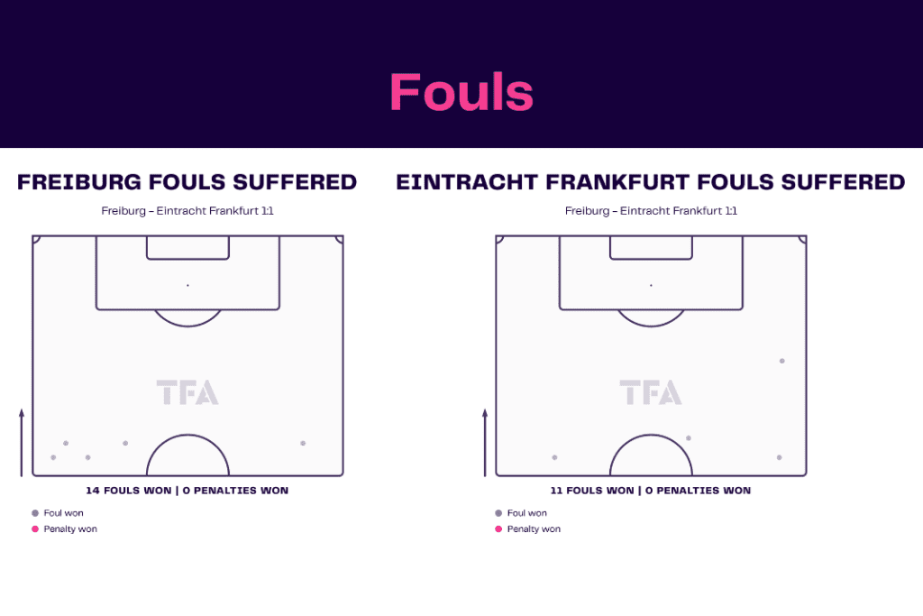 Bundesliga 2022/23: Freiburg vs Frankfurt - data viz, stats and insights