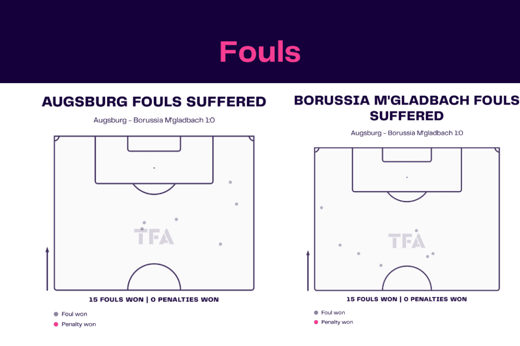 Bundesliga 2022/23: Augsburg vs Borussia M'gladbach - data viz, stats and insights