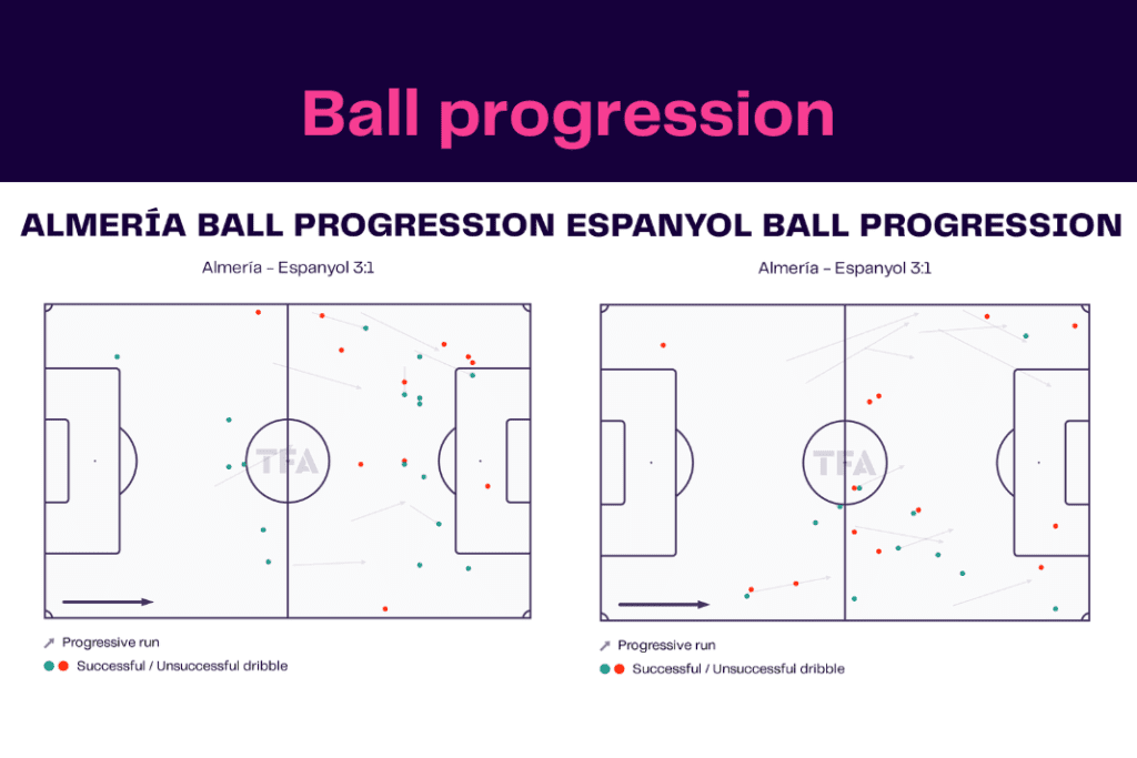 La Liga 2022/23: Almeria vs Espanyol - data viz, stats and insights