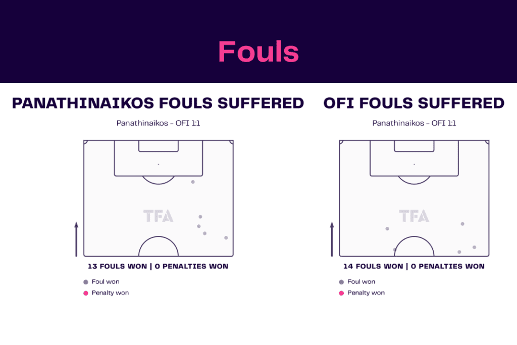 Super League Greece 2022/23: Panathinaikos vs OFI - data viz, stats and insights