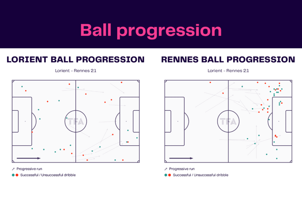 Ligue 1 2022/23: Lorient vs Rennes - data viz, stats and insights