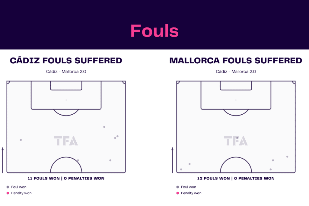 La Liga 2022/23: Cadiz vs Mallorca - data viz, stats and insights