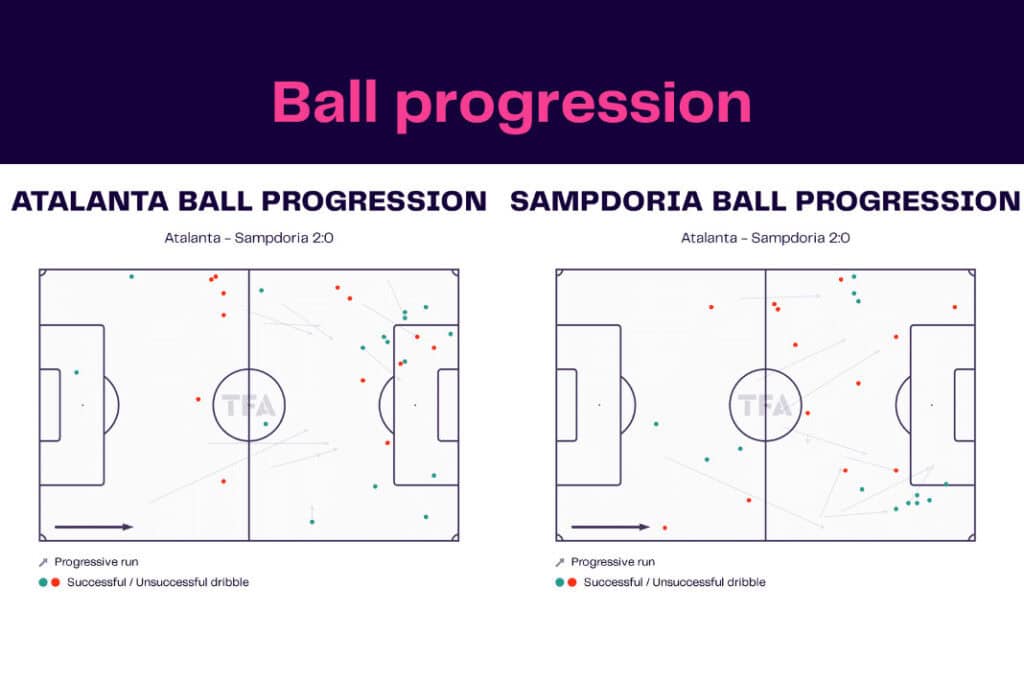 Serie A 2022/23: Atalanta vs Sampdoria - data viz, stats and insights