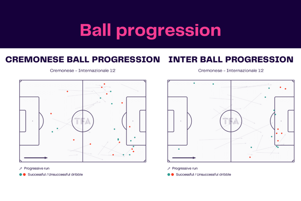 Serie A 2022/23: Cremonese vs Inter - data viz, stats and insights